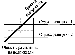 Разделенная область пикселей с тремя частями, находящимися внутри границы объекта