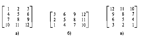 Поворот массива значений пикселей. Исходный массив показан на панели а, положение элементов массива после поворота на 90° против часовой стрелки показано на панели б, а положение элементов массива после поворота на 180° приводится на панели в в исходном положении можно вытереть, присвоив всем пикселям этого блока цвет фона (предполагается, что вытираемый объект не перекрывается с другими объектами сцены).