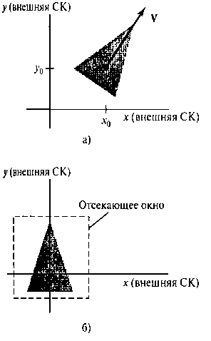Треугольник (панель а) с выбранным началом отсчета и вектором ориентации трансляцией и вращением переводится в отсекающее окно (панель б)