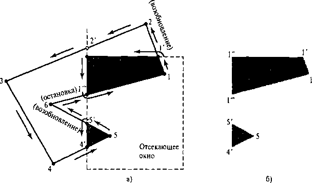 Вогнутый многоугольник (панель о), определенный списком вершин {1,2,3,4,5.6}, при вырезании с использованием алгоритма Уэйлера-Азертона дает два списка {1,1', 1", 1"'} и {4', 5,5'}, представляющих два отдельных закрашенных многоугольника (панель 6)