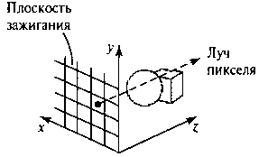 Реализация операций конструктивной стереометрии с использованием схемы расчета луча