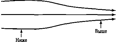 Представление набора векторных данных силовыми линиями