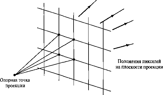 Передискретизация с четырьмя лучами на пиксель, по одному на каждый угол