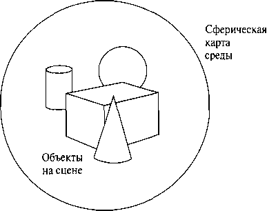 Сферически замкнутая вселенная с картой среды на поверхности сферы