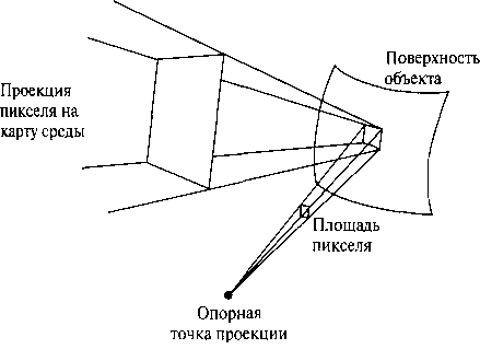 Проектирование области пикселя на поверхность с последующим наложением области на карту среды