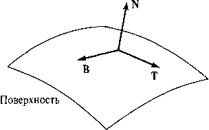Локальная система координат в точке поверхности