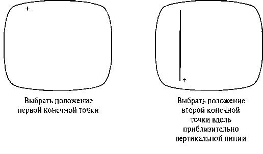 Условие “вертикальная линия”