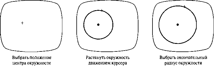 Эластичное построение окружности