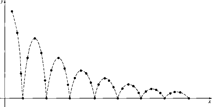 Аппроксимация движения прыгающего мяча затухающей синусоидальной функцией (уравнение (13.10))