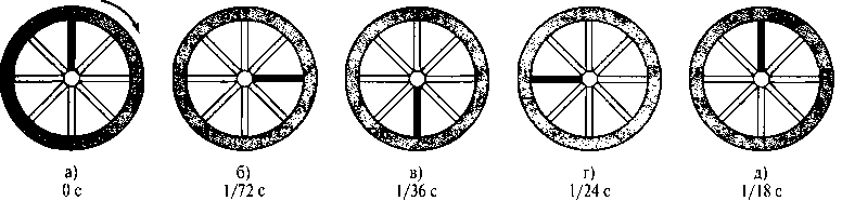 Пять положений красной спицы за один оборот колеса, вращающегося с частотой 18 оборотов в секунду