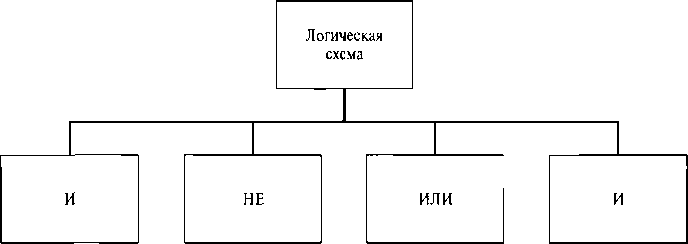 Одноуровневое иерархическое описание схемы, сформированной логическими элементами