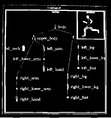 Иерархия объектов, сгенерированная с использованием пакета PHIGS Toolkit, разработанного в Манчестерском университете. Изображенное дерево объектов само является структурой PHIGS (перепечатано с разрешения Т. Ховарда (Т. L. J. Howard), Дж. Уильямса (J. G. Williams) и У. Хевитта (W. Т. Hewitt), факультет информатики, Манчестерский университет, Великобритания)