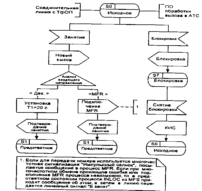БЬ-диаграмма процесса ШЬОС (стр. 2 из 4)