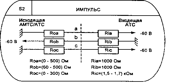 в) состояние приема импульса набора номера Б2 входящей трехпроводной СЛМ