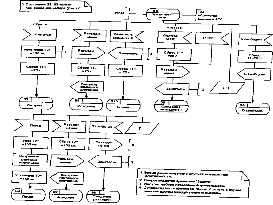 ЭЬ-диаграмма процесса ГЫТОЬ (стр. 2 из 5)