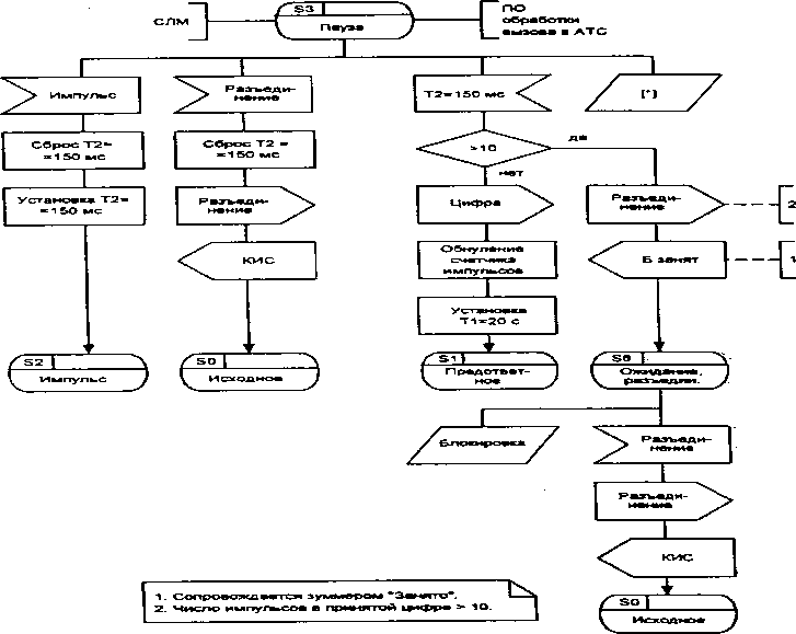 ЭЬ-диаграмма процесса ЮТОЬ (стр. 3 из 5)