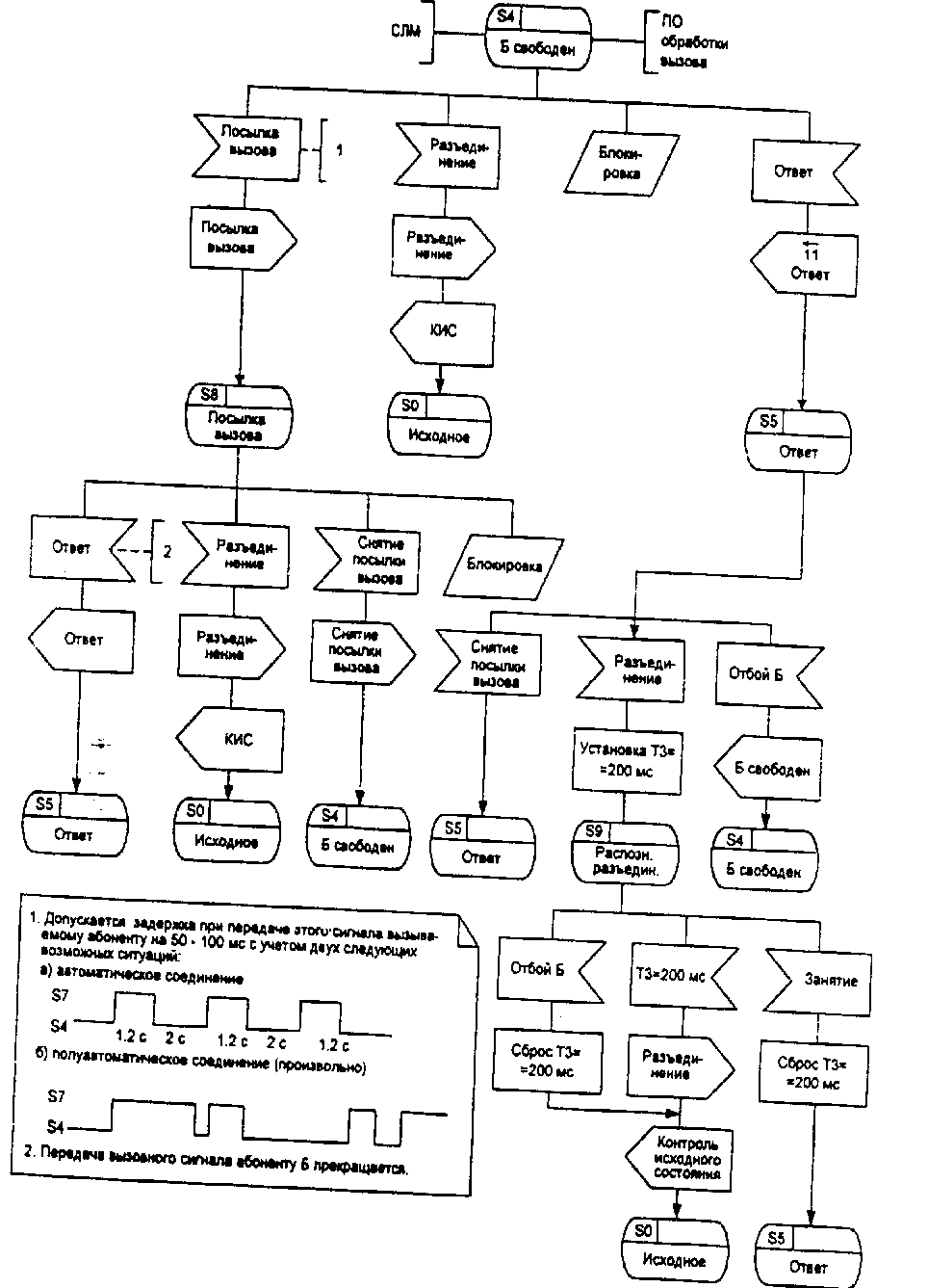 ББЬ-диаграмма процесса ШТОЬ (стр. 4 из 5)