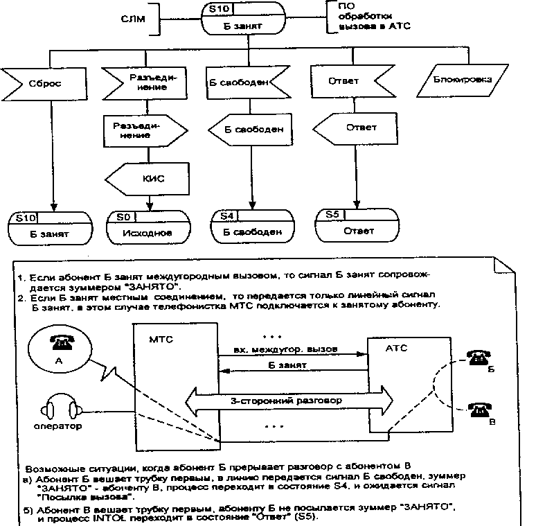 диаграмма процесса INTOL (стр. 5 из 5)