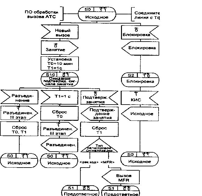 диаграмма процесса OTLOC OBS R. 11 (1 из 2)