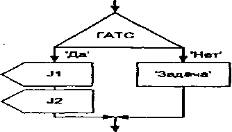 Пример дивергенции после символа опции Точка конвергенции не может возникнуть между вводом или сохранением и символом состояния, но может возникнуть в любой другой точке SDL - диаграммы (рис. 2.11).