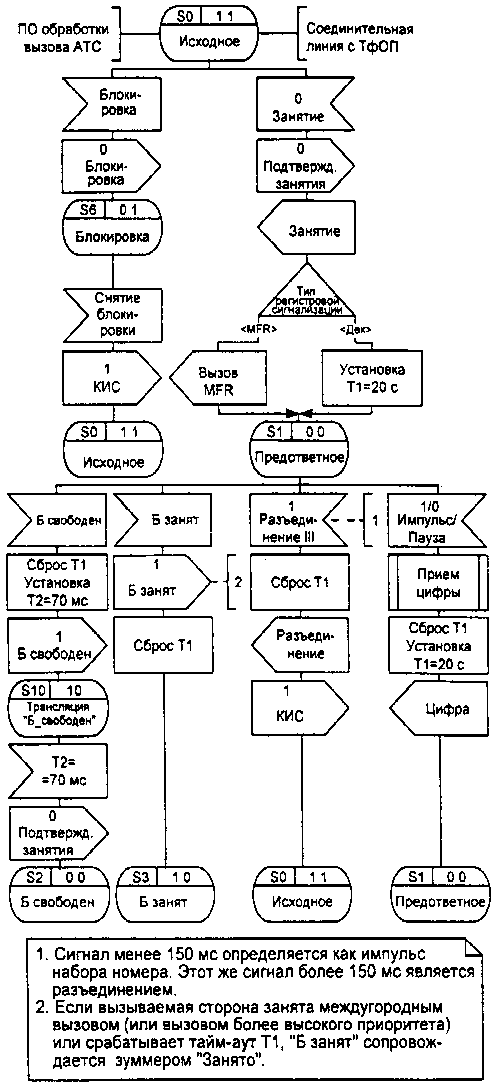 диаграмма процесса INTOLOBS R. 13 (1 из 2)