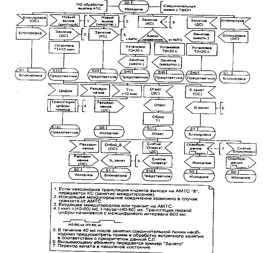 ВЬ-диаграмма процесса обработки индуктивного кода по универсальным двухсторонним СЛ (1 из 4)