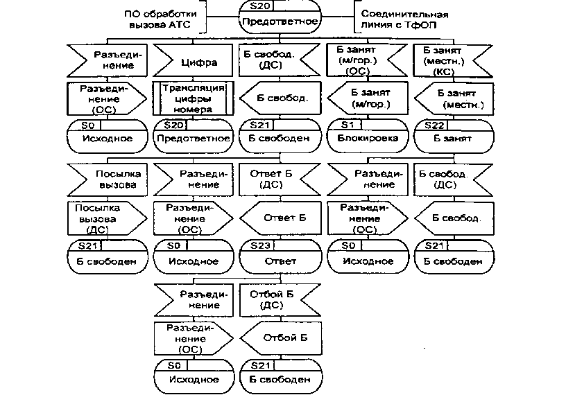 диаграмма процесса обработки индуктивного кода по универсальным двухсторонним СЛ (2 из 4)