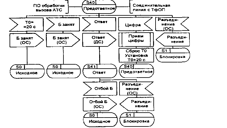 БЬ-диаграмма процесса обработки индуктивного кода по универсальным двухсторонним СЛ (4 из 4)