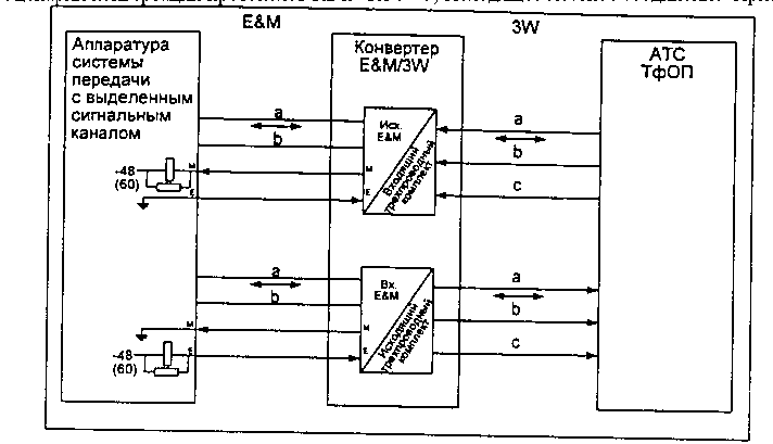 Схема включения конвертера E&M/3WA