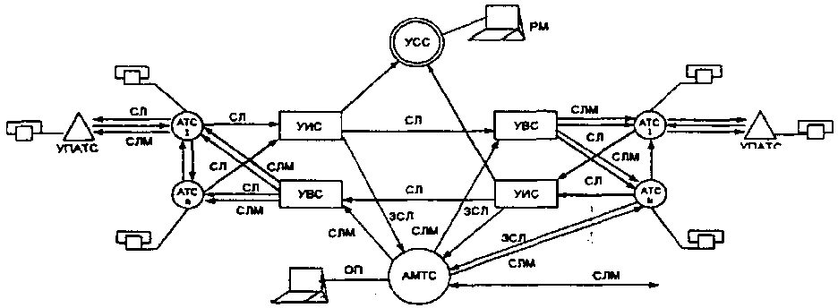 Типовая структура ГТС