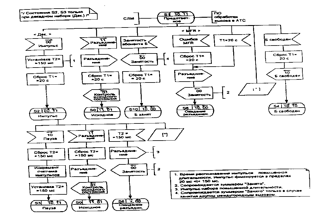 ББЬ-диаграмма процесса ЮТОЬ (стр. 2 из 5)
