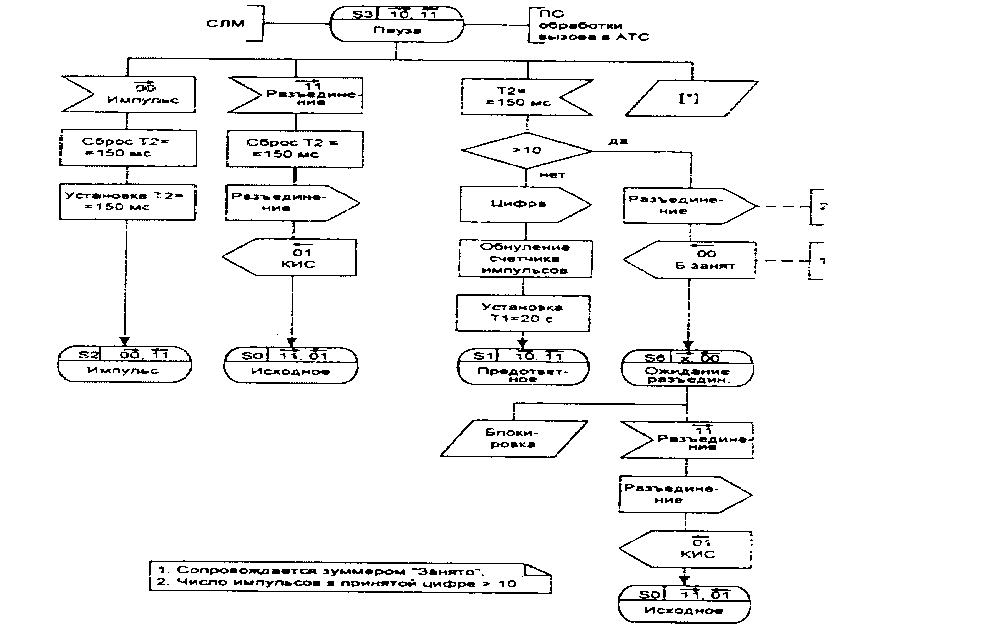 ББЬ-диаграмма процесса ЮТОЬ (стр. 3 из 5)