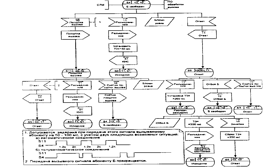 диаграмма процесса INTOL (стр. 4 из 5)