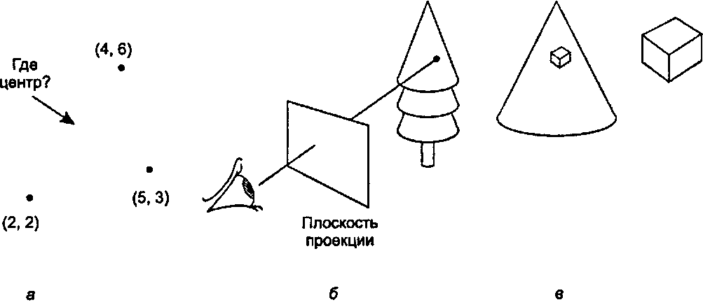 Три примера геометрических задач, легко решаемых с помощью векторного анализа