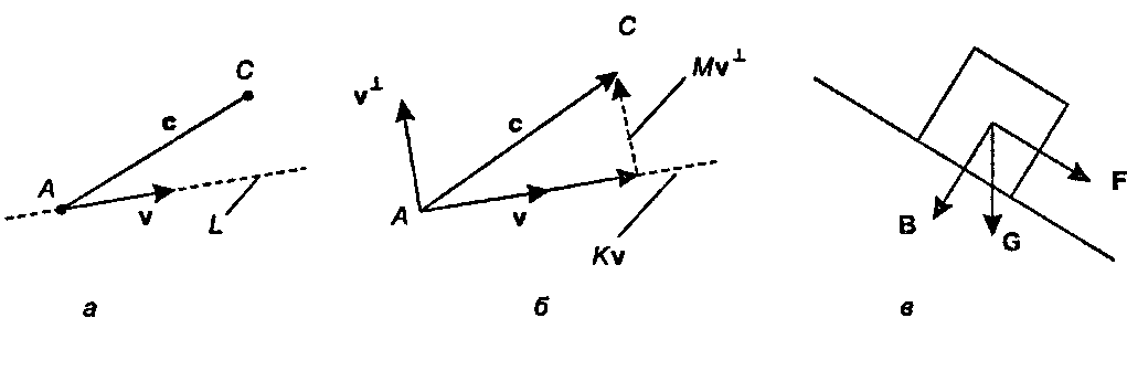 Разложение вектора на два ортогональных вектора