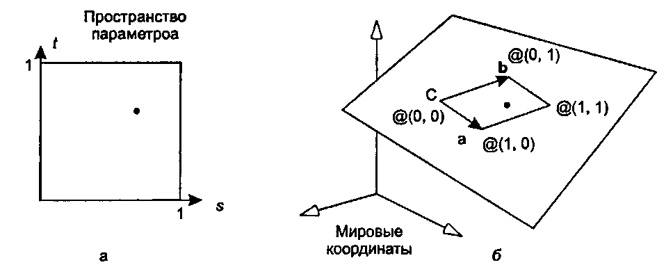 Преобразование из одного пространства в другое для определения плоского лоскута