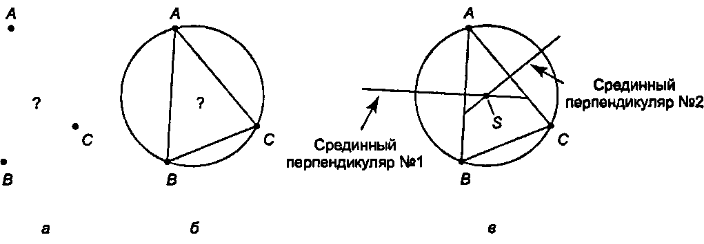 Нахождение описанной окружности