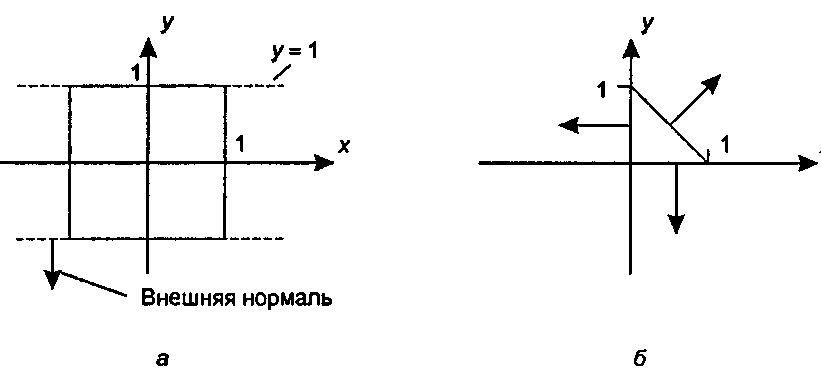 Примеры выпуклых полигонов