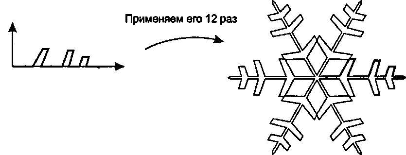 Использование «мотива» для создания рисунка