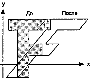 Пример сдвига