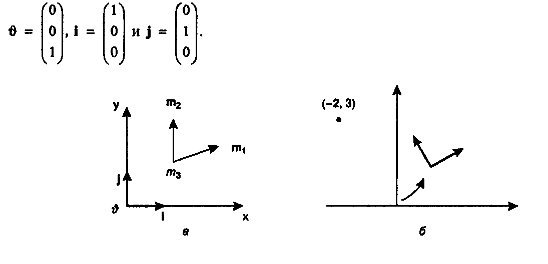 Преобразование формирует новый координатный фрейм Отметим, что вектор I преобразуется в вектор ш1 (проверьте это) согласно уравнению т, - М\,