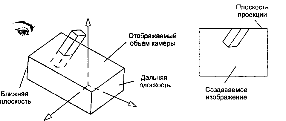 Камера, создающая параллельные виды сцены