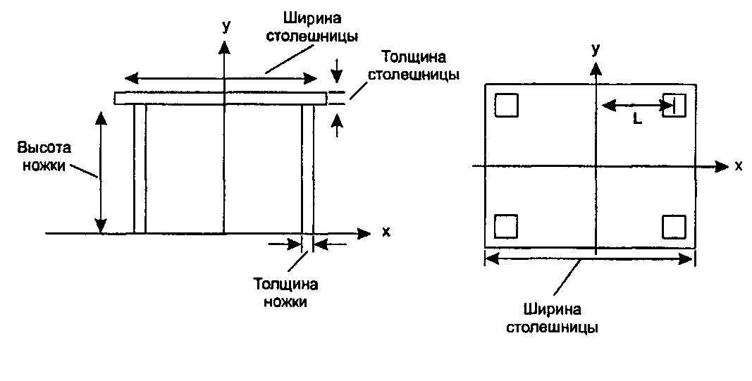 Проектирование стола