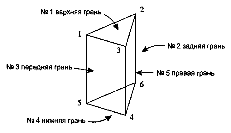 Пример многогранного объекта