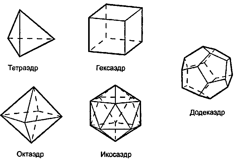 Пять Платоновых тел