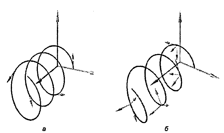 Касательные к спирали (а); показан базис Френе при различных значениях t вдоль спирали (б)