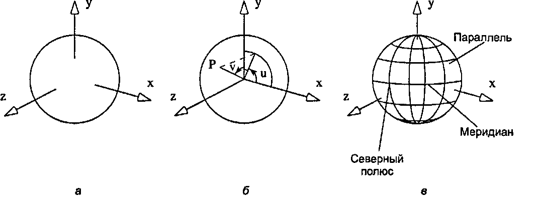 Базовая сфера (я); параметрическая форма (5); параллели и меридианы (а)