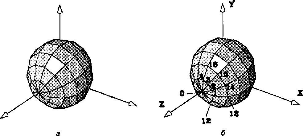 Каркасная аппроксимация базовой сферы (а); нумерация вершин (5)