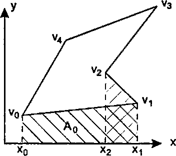 Вычисление площади полигона