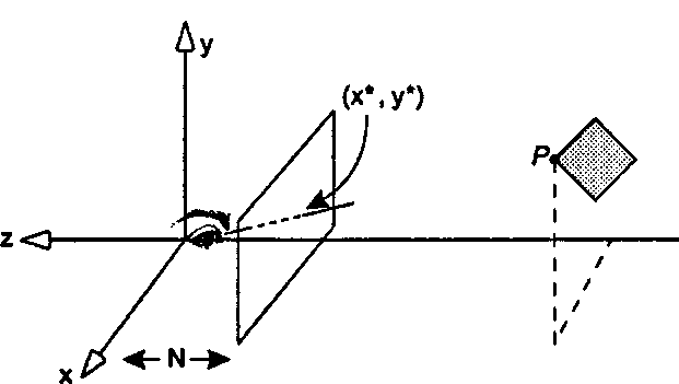 Перспективная проекция вершин, выраженных в координатах наблюдателя